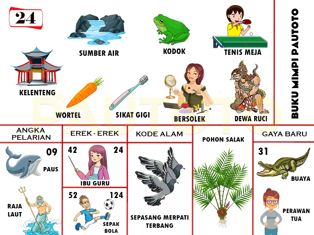 buku mimpi erek erek togel 24